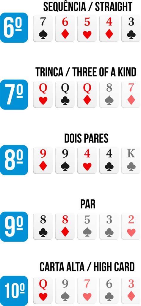 ranking de mãos poker.